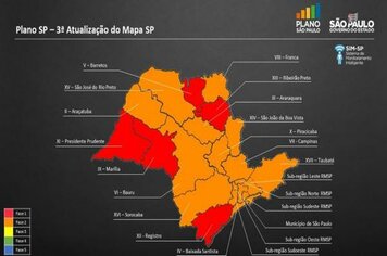 Governo do Estado apresenta terceira atualização do painel do Plano SP