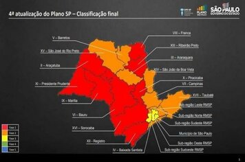 Após 4ª atualização do Plano SP; Divinolândia permanece na fase laranja