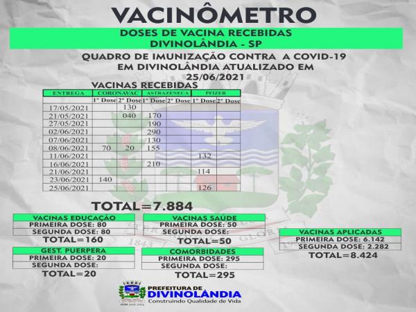 Vacinação contra Covid-19 no município